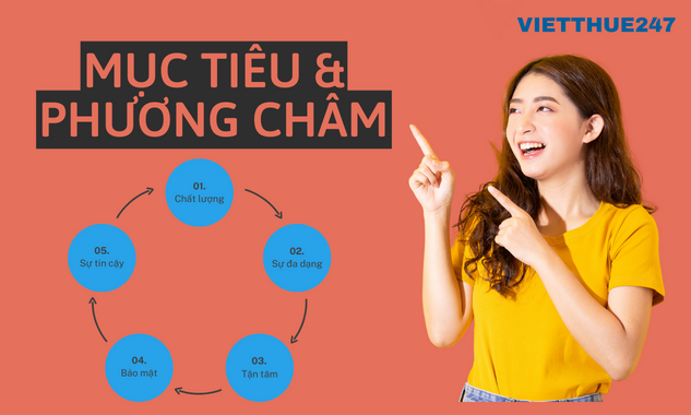 muc-tieu-va-phuong-cham-cua-viet-thue-247