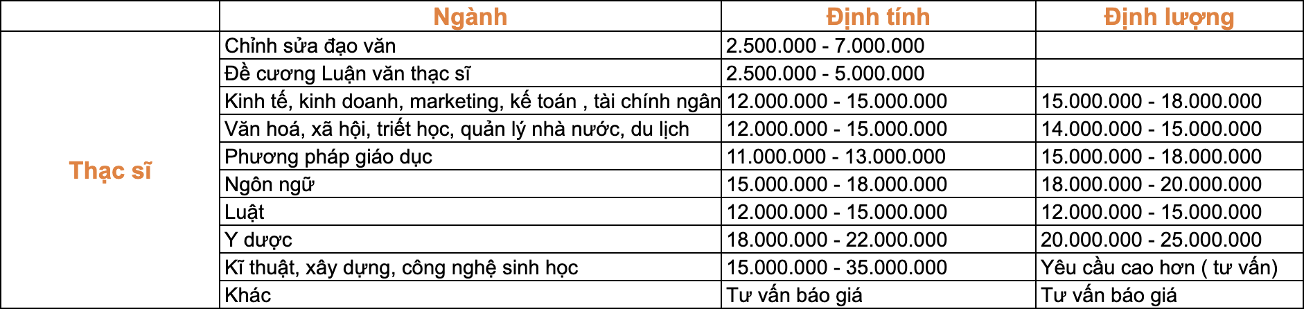 bao-gia-dich-vu-viet-thue-luan-van-tot-nghiep