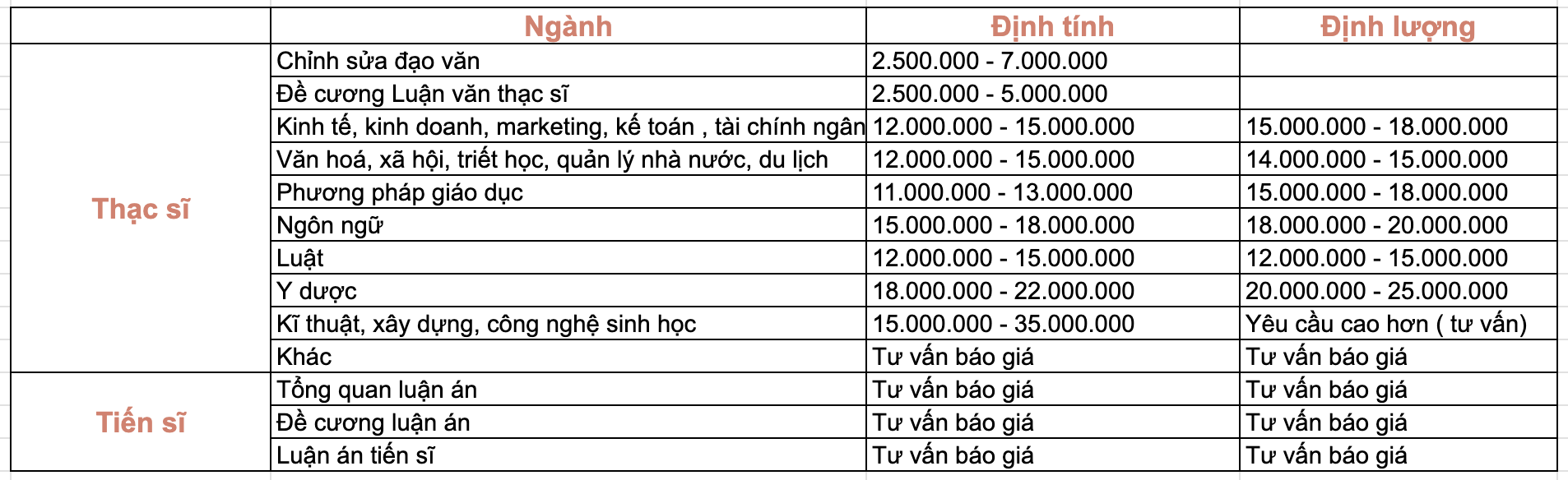 Bang-gia-dich-vu-viet-thue-luan-van-tieng-anh