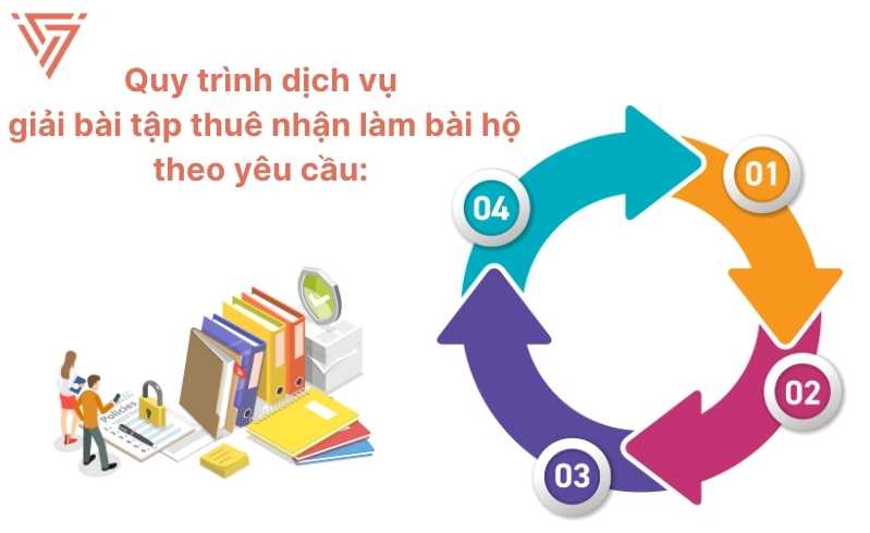 Dịch vụ giải bài tập thuê, nhận làm bài hộ