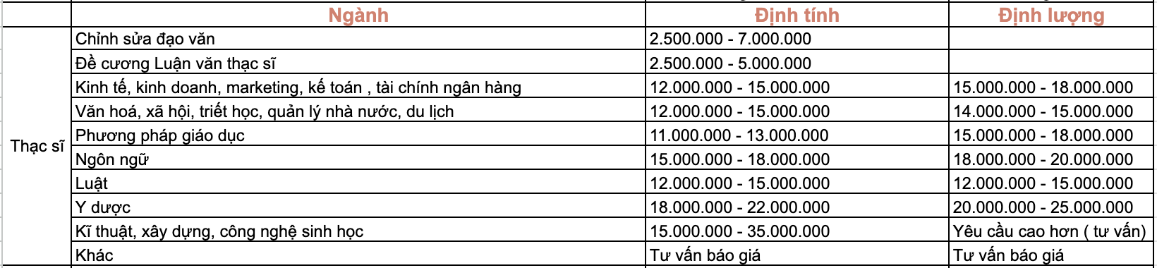 Bảng giá viết thuê luận văn thạc sĩ bằng tiếng anh