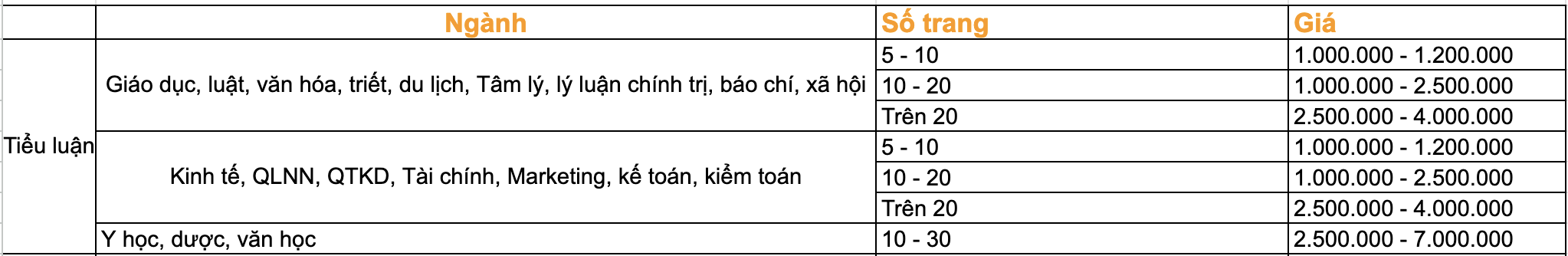 Bảng giá dịch vụ viết thuê tiểu luận