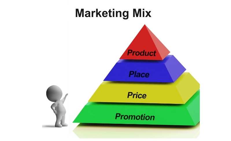 Lời mở đầu báo cáo thực tập marketing