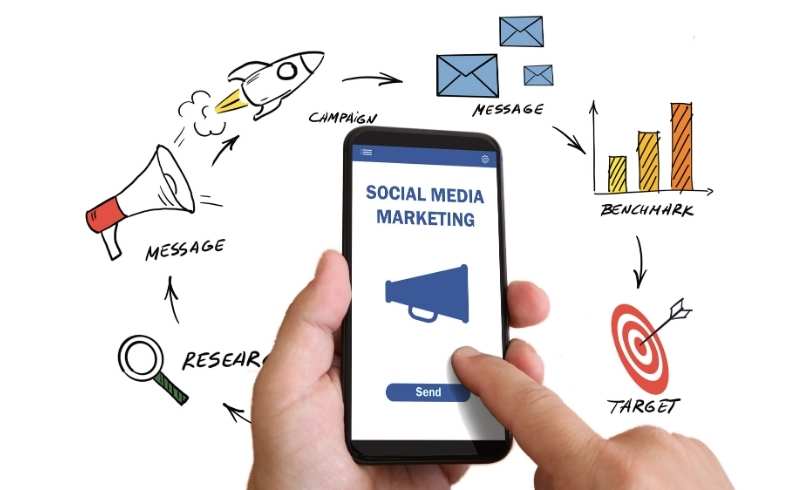 Lời mở đầu báo cáo thực tập marketing