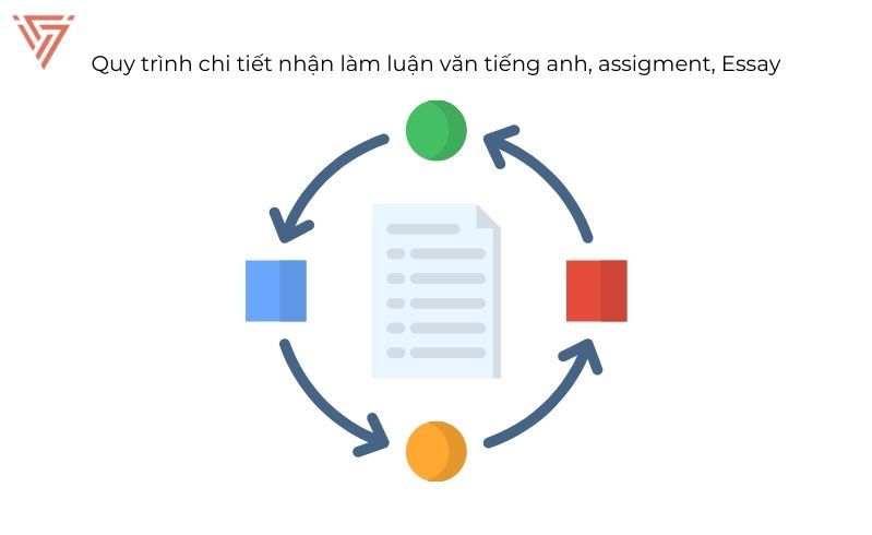 Dịch Vụ Viết Thuê Assignment – Viết Essay Thuê – Viết Thuê Luận Văn Tiếng Anh