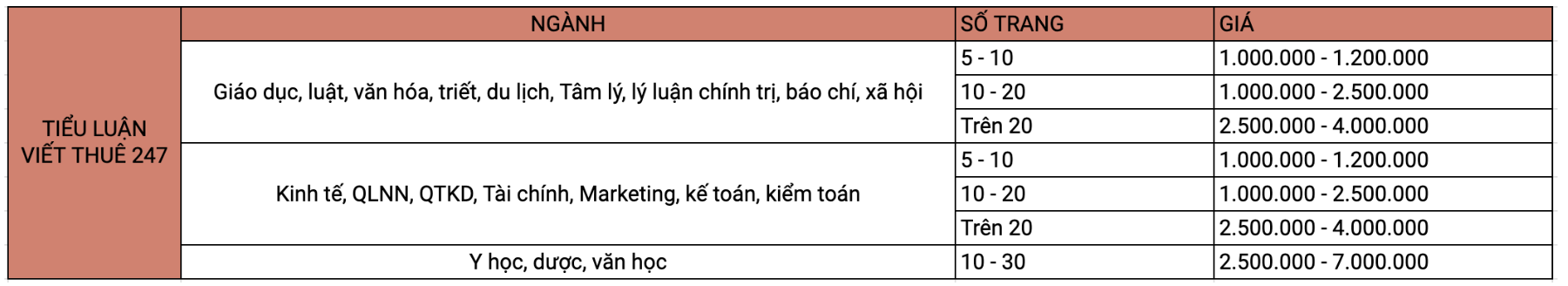 Bảng giá nhận làm tiểu luận thuê 