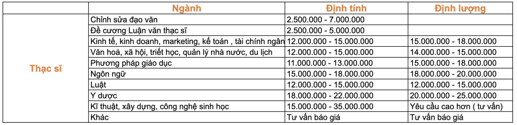 Giá dịch vụ viết thuê luận văn thạc sĩ