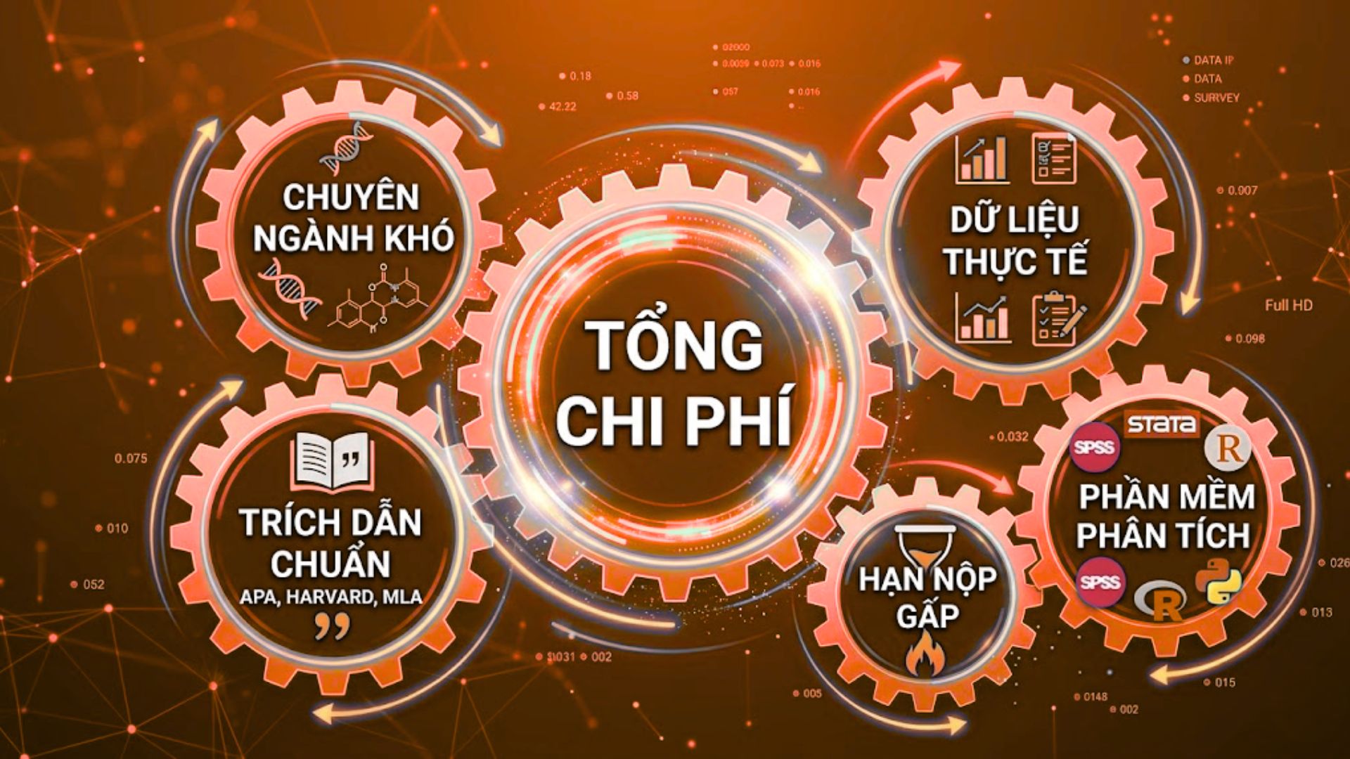 5 Yếu tố cấu thành chi phí viết luận văn tiếng Anh chất lượng