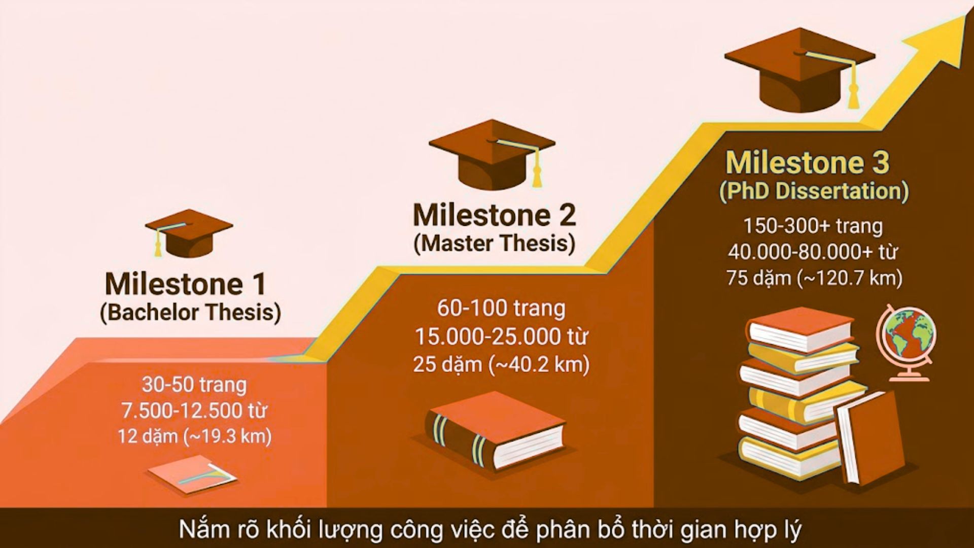 Thesis và Dissertation tiếng Anh khác nhau như thế nào?