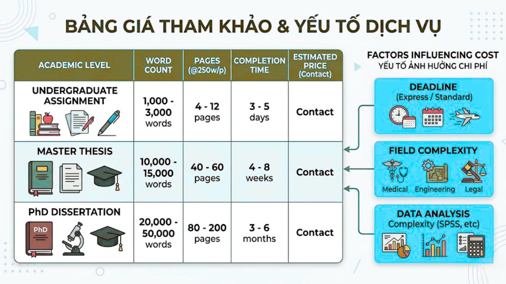 Bảng giá thuê viết luận văn tiếng Anh 