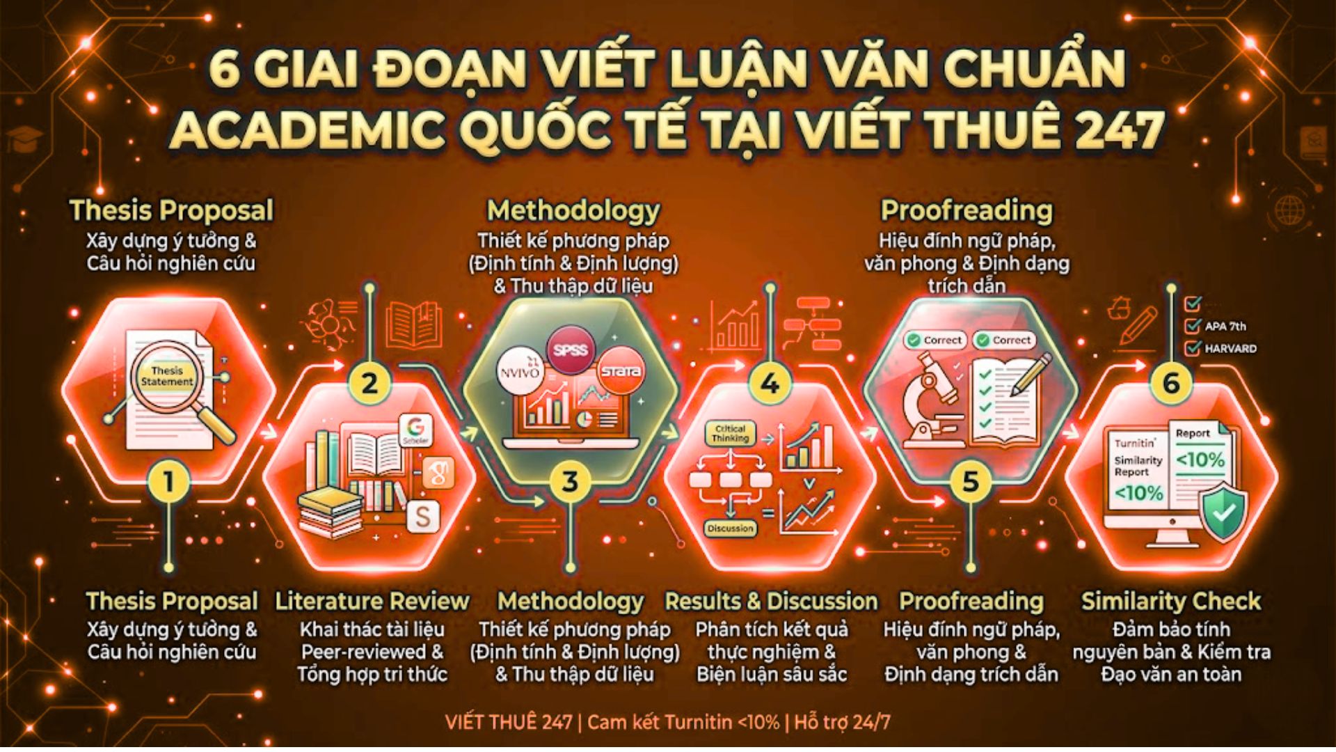 3 rào cản lớn nhất khi thực hiện luận văn bằng tiếng Anh