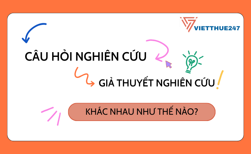 Câu hỏi nghiên cứu và Giả thuyết nghiên cứu