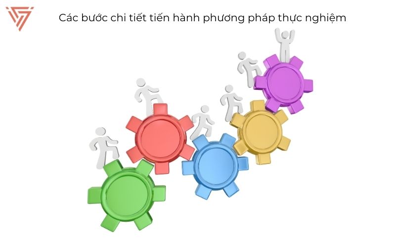 Phương pháp thực nghiệm