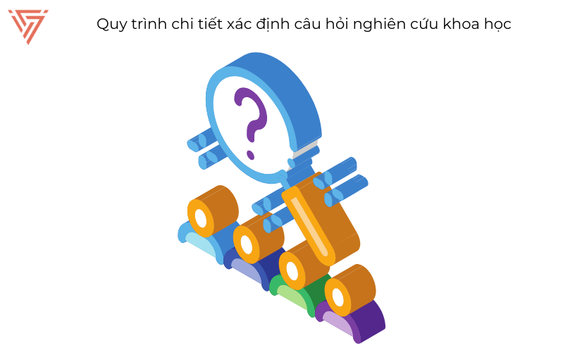 Câu hỏi nghiên cứu và Giả thuyết nghiên cứu