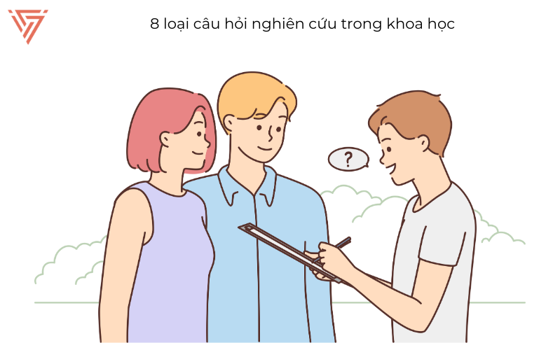 Câu hỏi nghiên cứu và Giả thuyết nghiên cứu