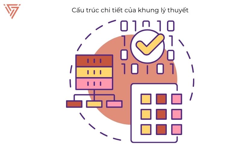 Cách xây dựng khung lý thuyết trong nghiên cứu khoa học