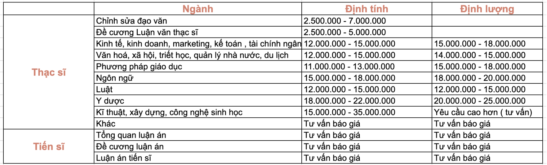 Viết Thuê 247 - Dịch vụ hỗ trợ viết luận văn bằng tiếng Anh uy tín số 1