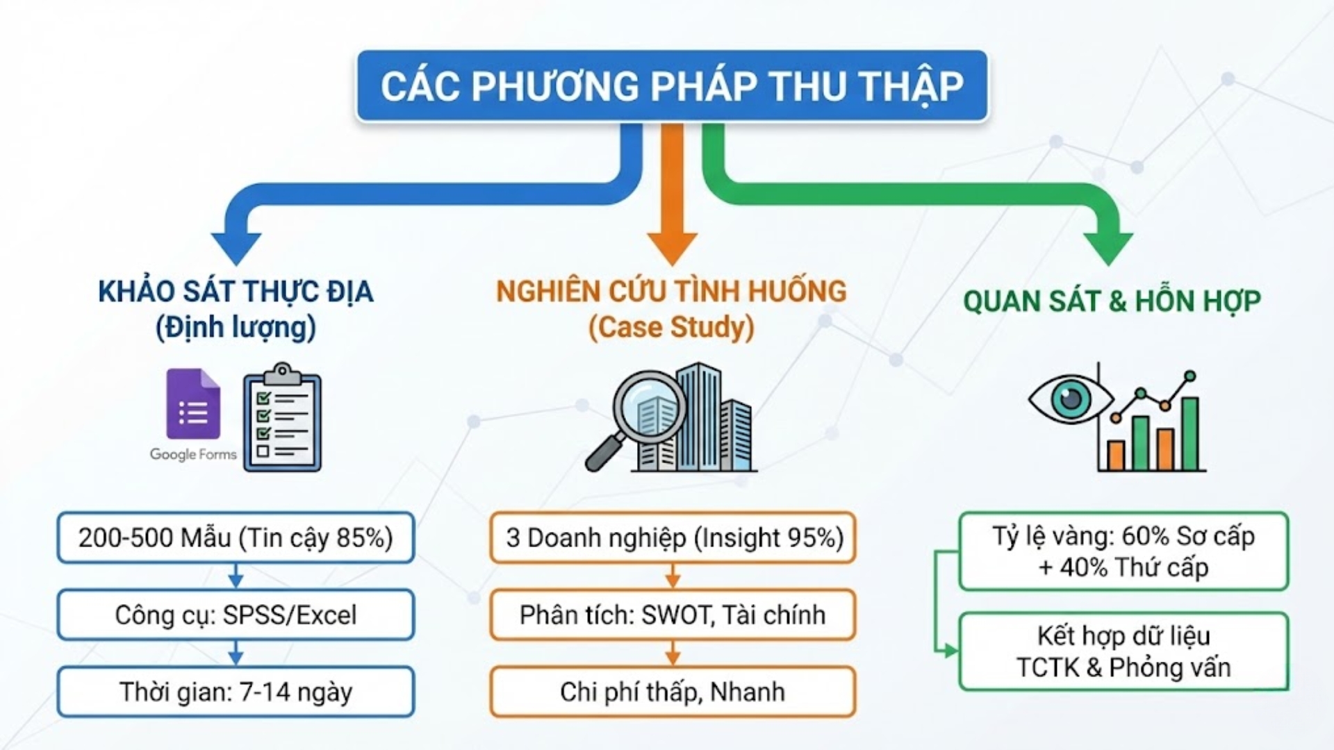 Cơ sở thực tiễn trong bài tiểu luận là gì?