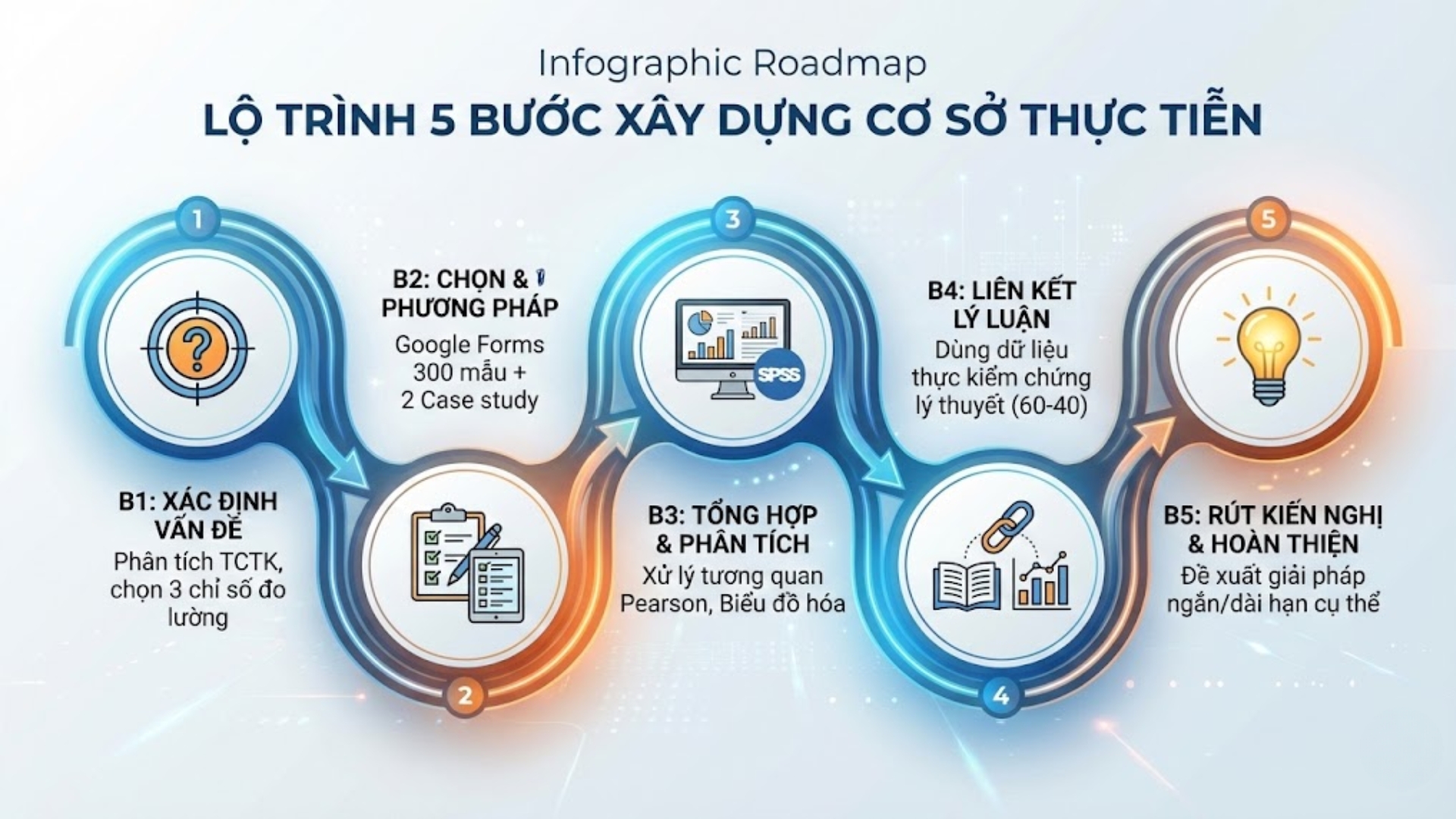 Cơ sở thực tiễn trong bài tiểu luận là gì?