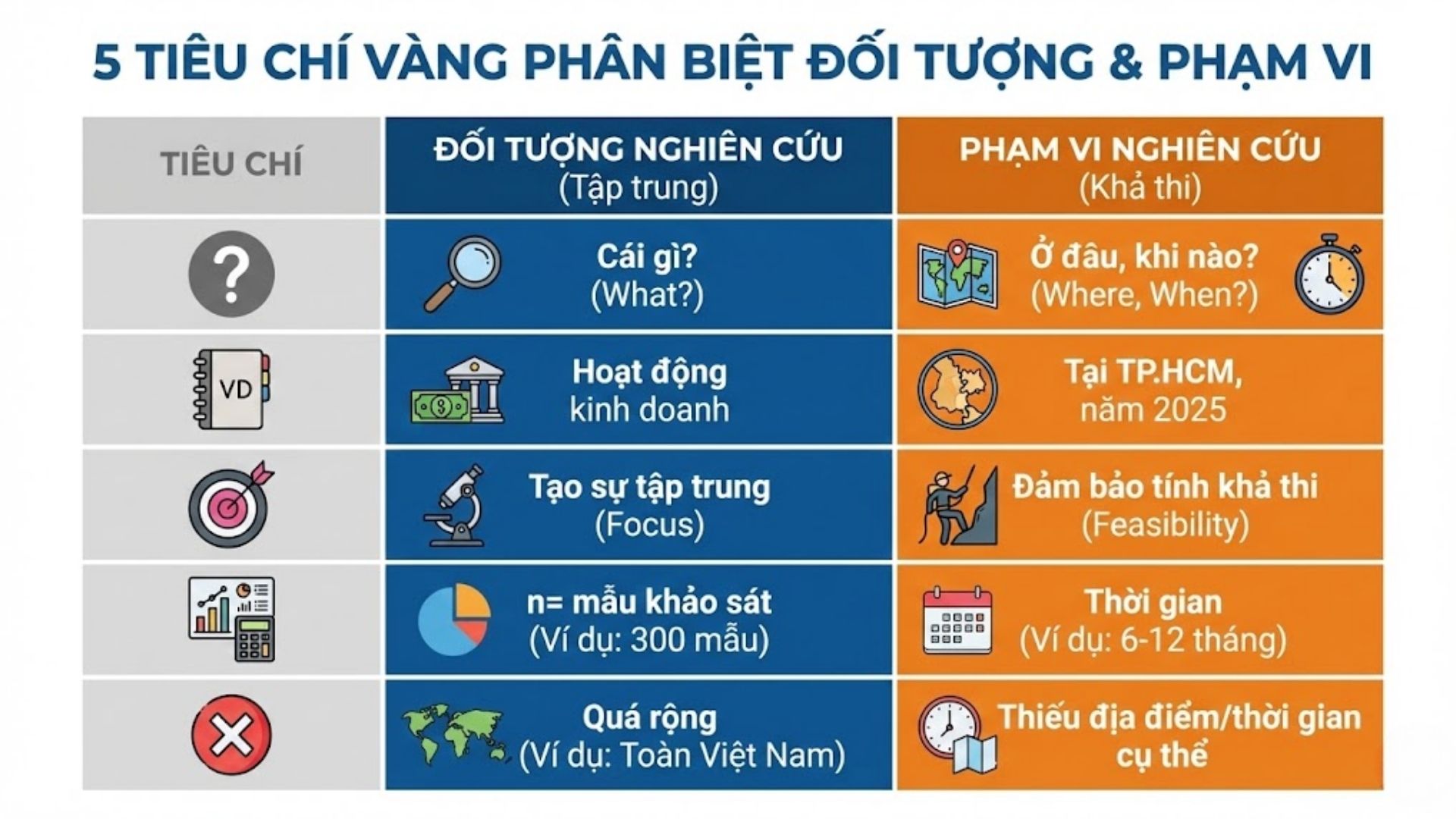 Đối Tượng Nghiên Cứu Là Gì?