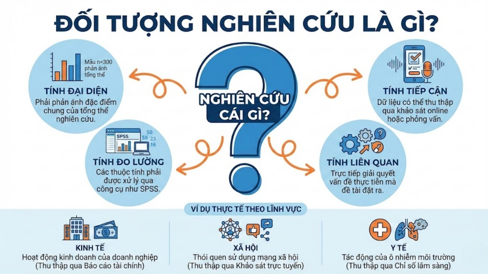 Đối tượng nghiên cứu là gì?