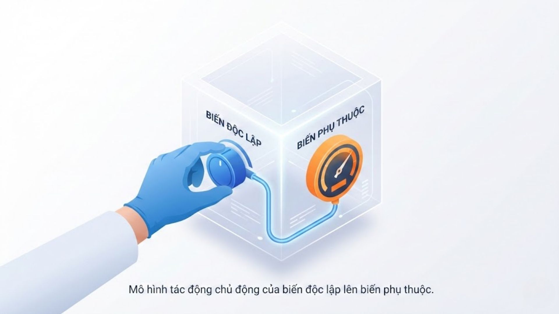 Phương pháp thực nghiệm là gì?