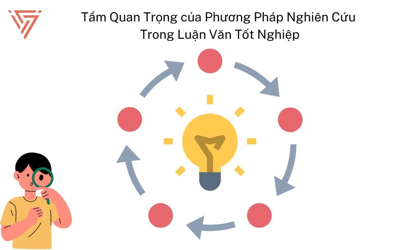 Phương pháp nghiên cứu luận văn tốt nghiệp