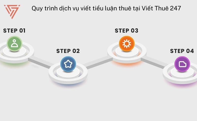 Dịch vụ viết thuê tiểu luận