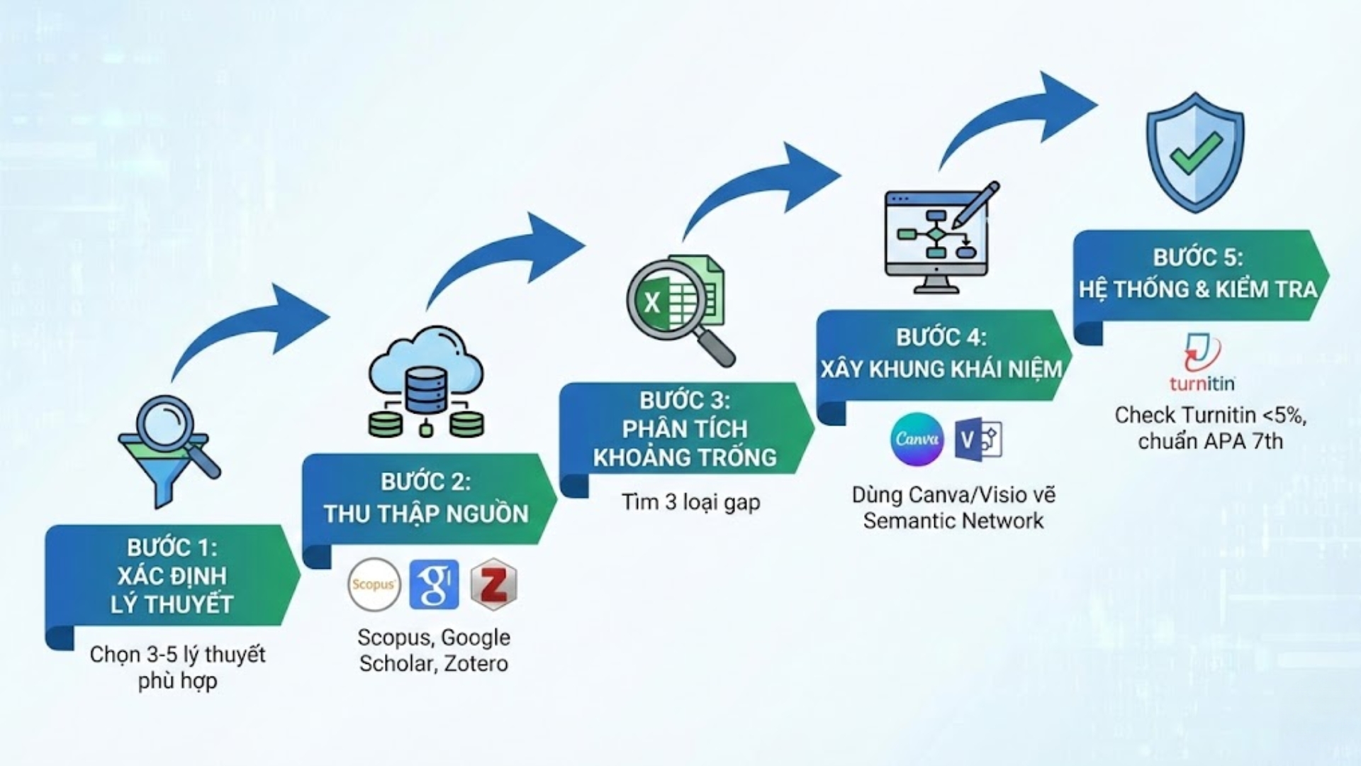 Cách trình bày cơ sở lý thuyết trong luận văn