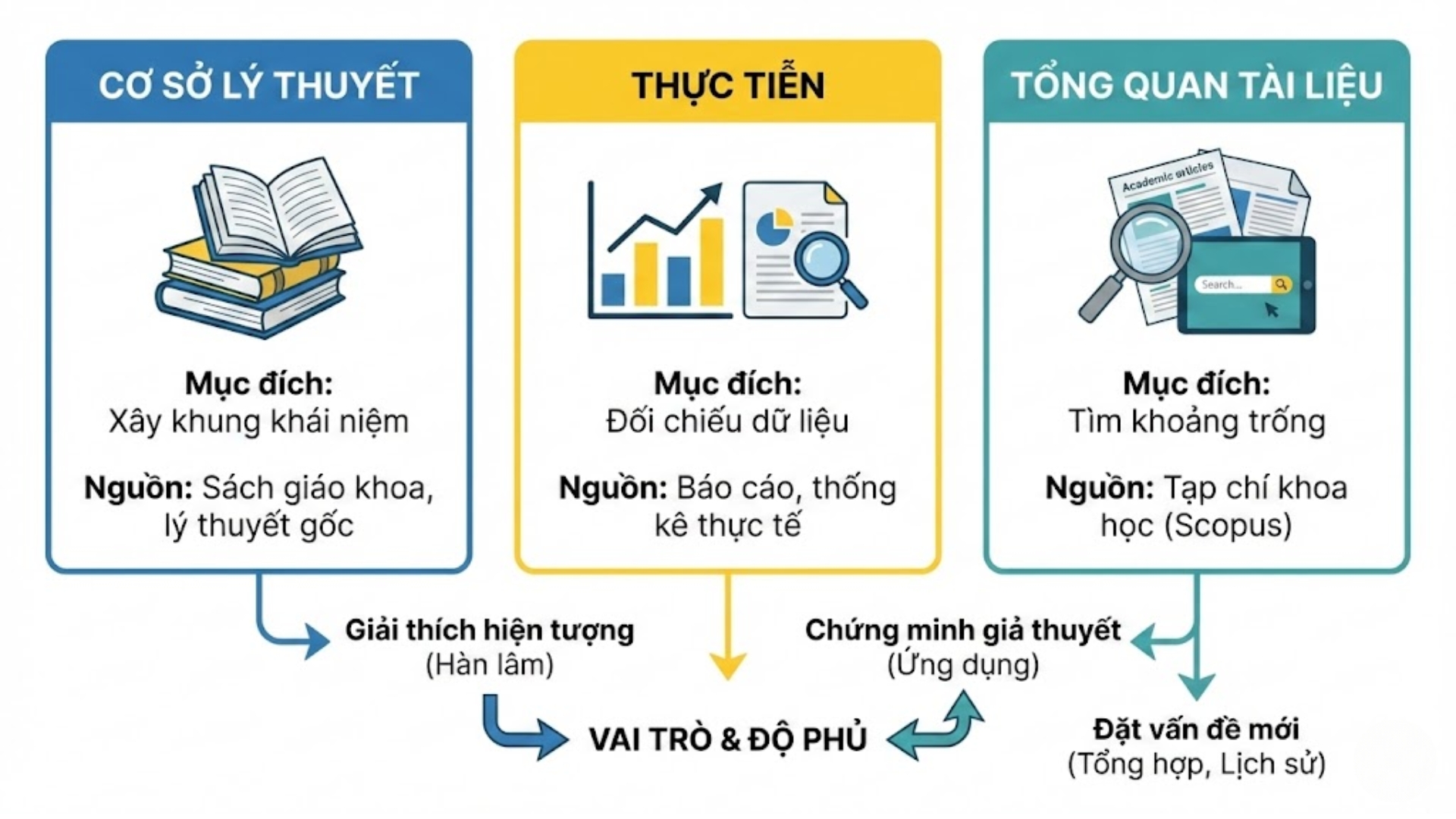 Cách trình bày cơ sở lý thuyết trong luận văn
