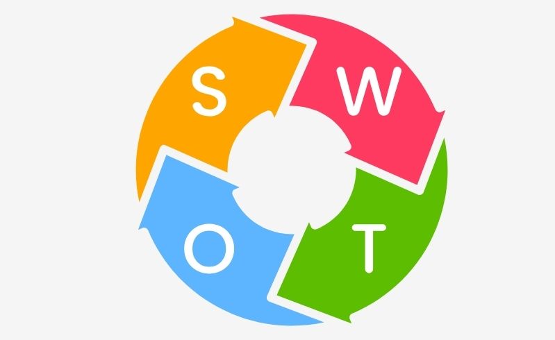 Phân tích SWOT trong luận văn