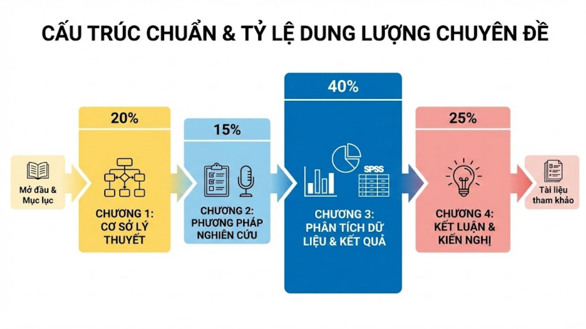 Viết chuyên đề là gì? 