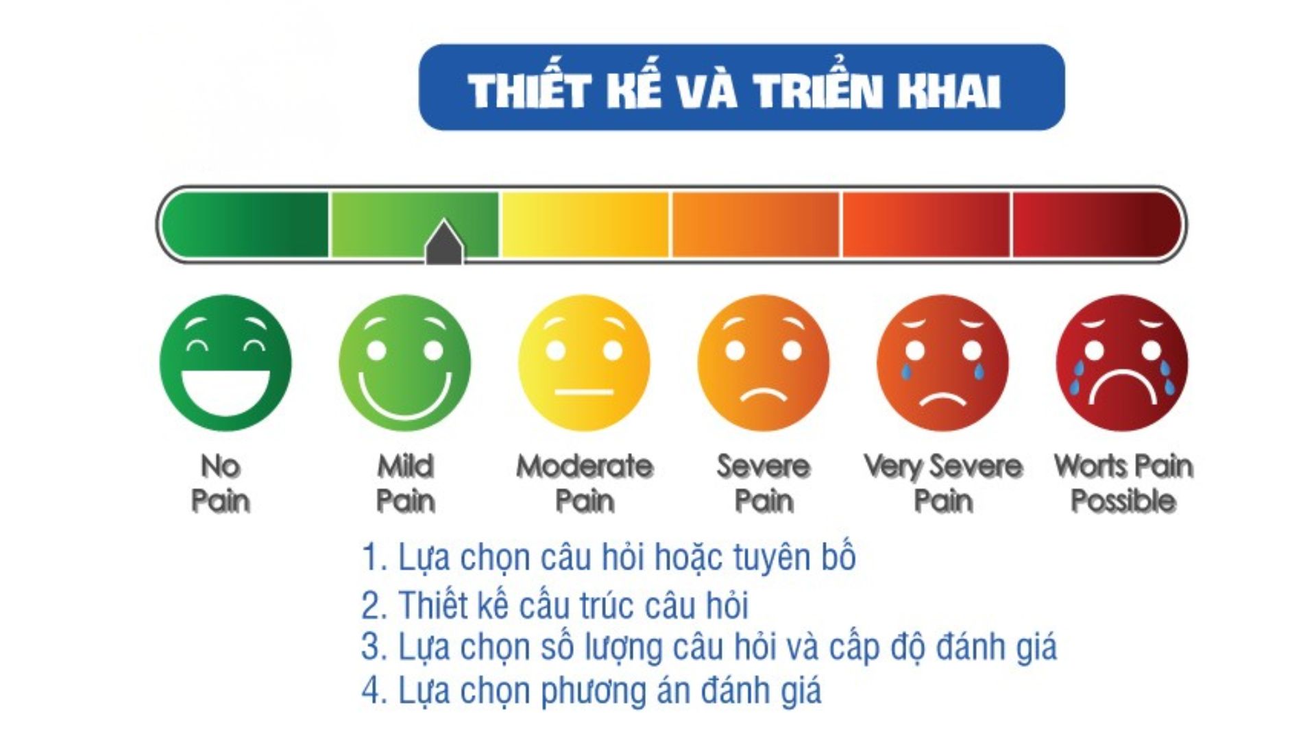 Câu hỏi trắc nghiệm, thang đo likert