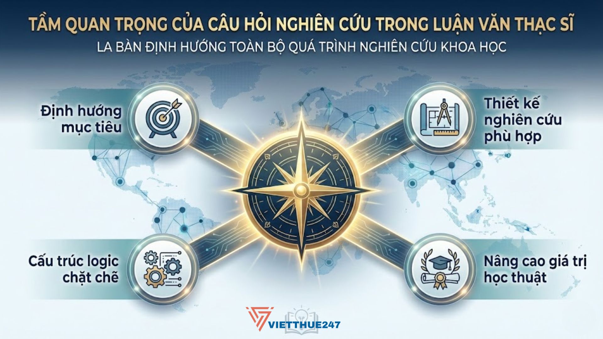 Câu hỏi nghiên cứu là "la bàn" định hướng chiến lược cho toàn bộ luận văn thạc sĩ.