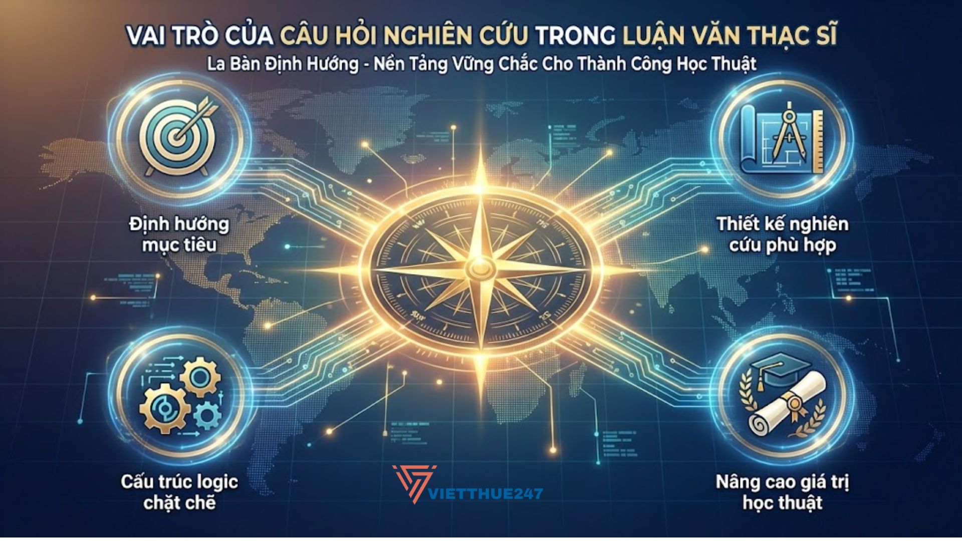 Quy trình 3 bước từ mục tiêu tổng thể đến việc hình thành và sắp xếp hệ thống câu hỏi.