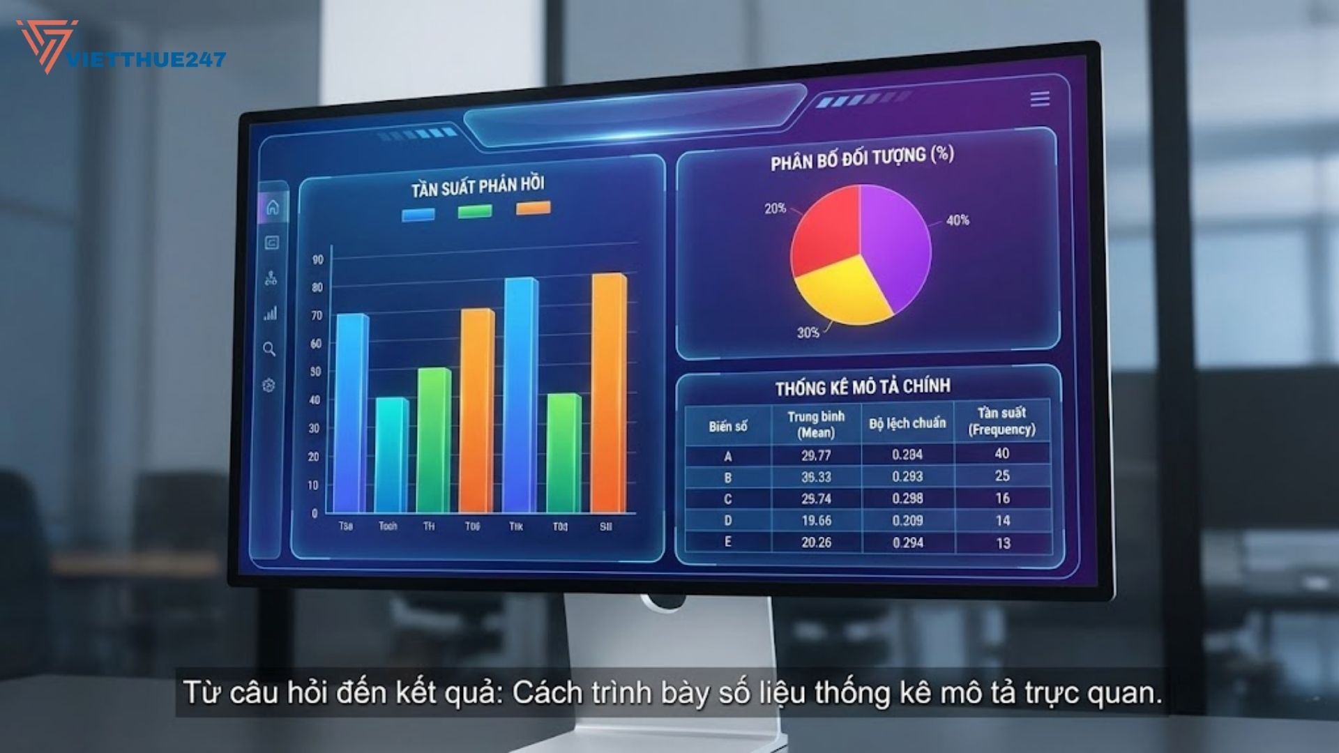 Cách viết câu hỏi mô tả trong luận văn