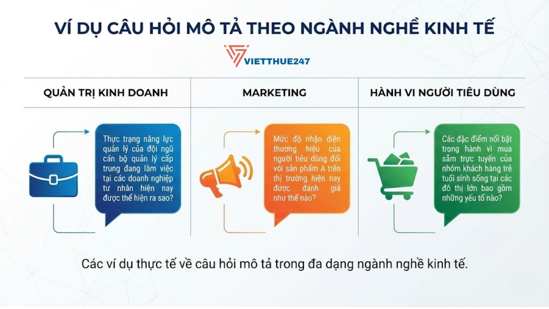 Cách viết câu hỏi mô tả trong luận văn