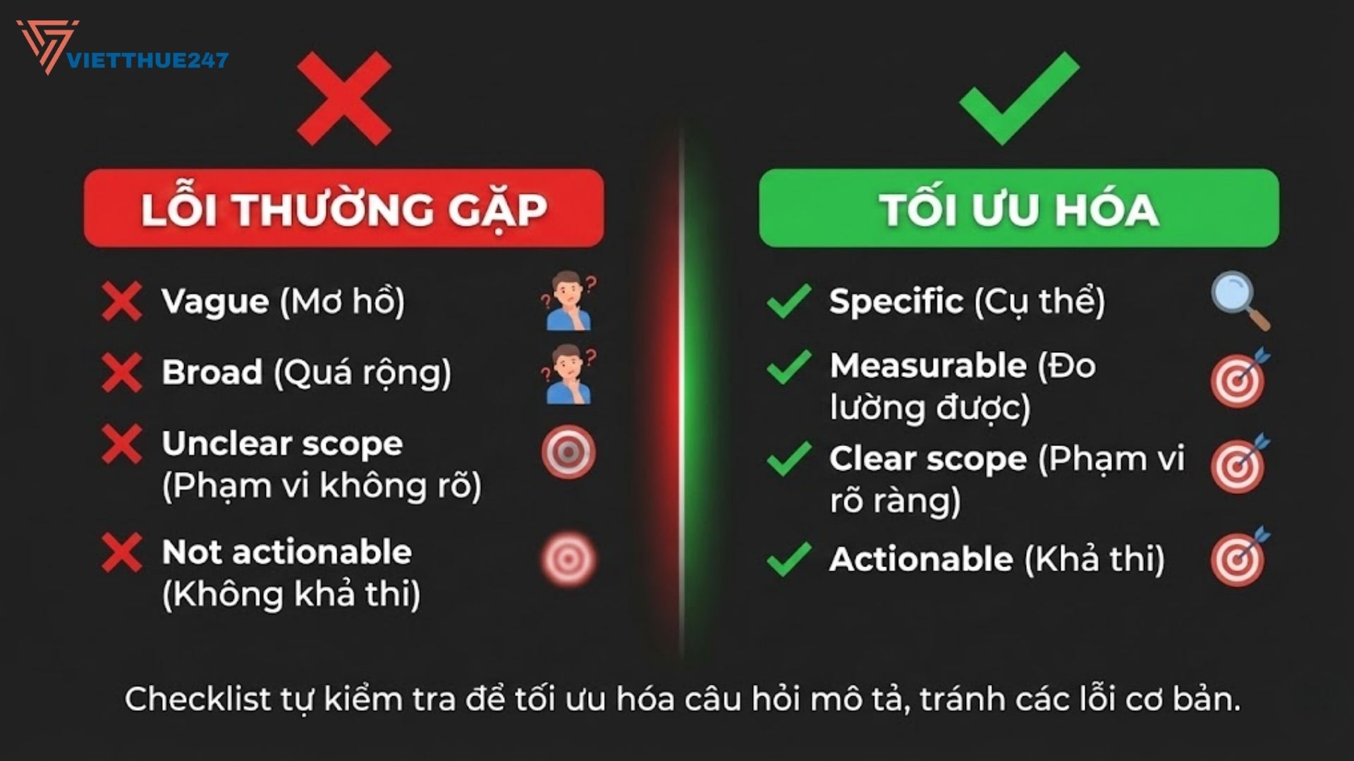 Cách viết câu hỏi mô tả trong luận văn