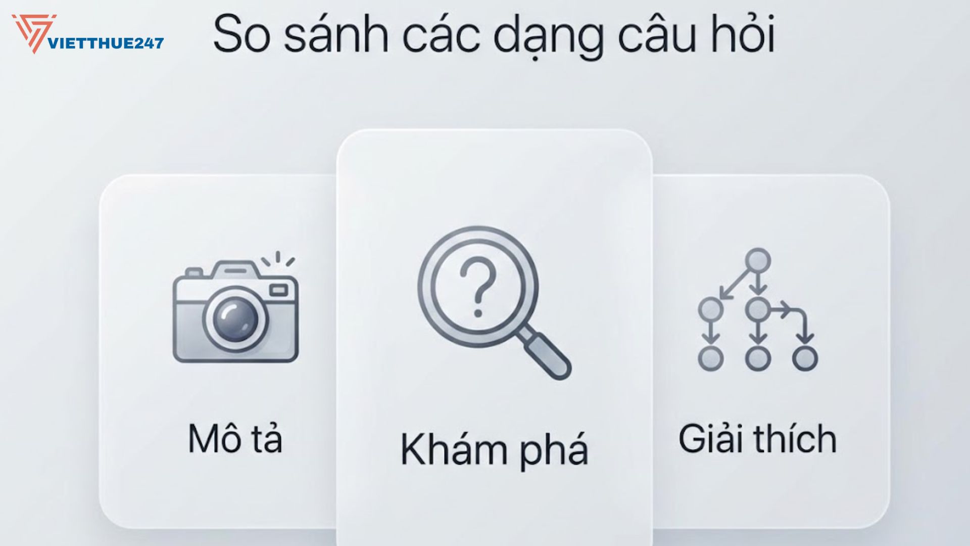 Câu hỏi giải thích trong luận văn là gì?