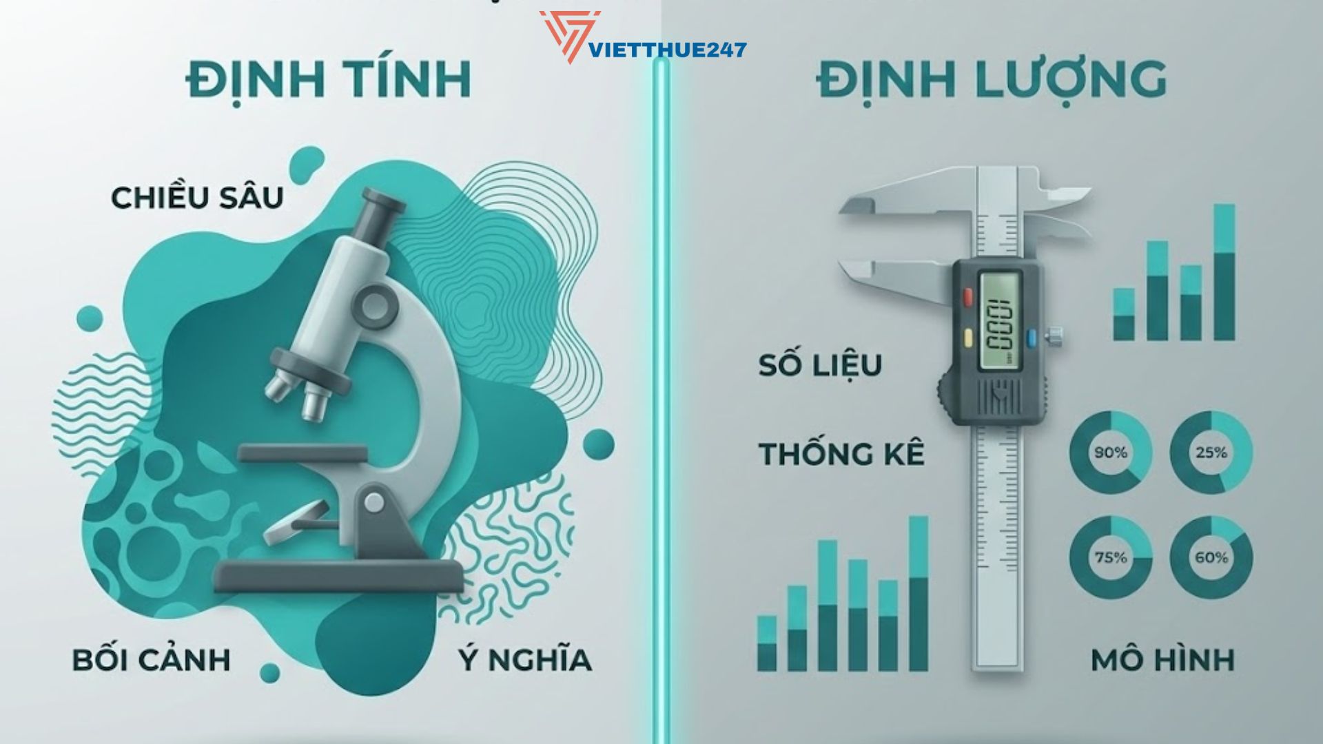 Câu Hỏi Khám Phá Khác Gì So Với Mô Tả Và Giải Thích Trong Luận Văn