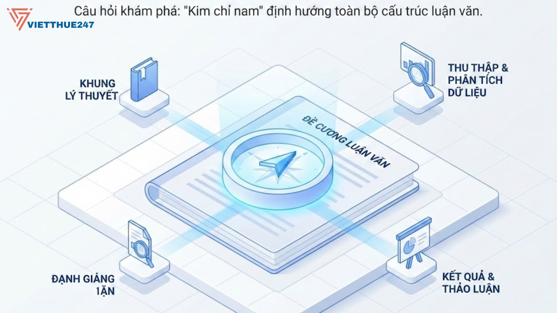 Câu Hỏi Khám Phá Khác Gì So Với Mô Tả Và Giải Thích Trong Luận Văn