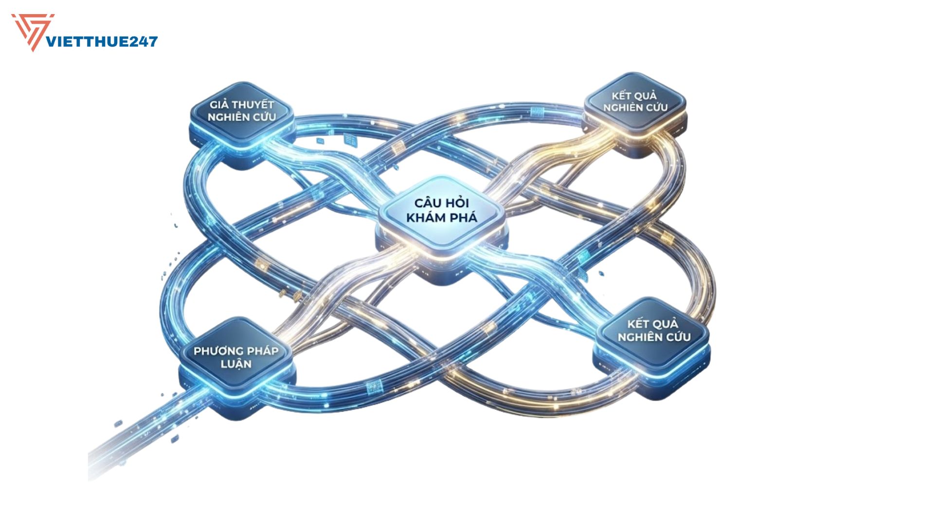 Câu Hỏi Khám Phá Khác Gì So Với Mô Tả Và Giải Thích Trong Luận Văn