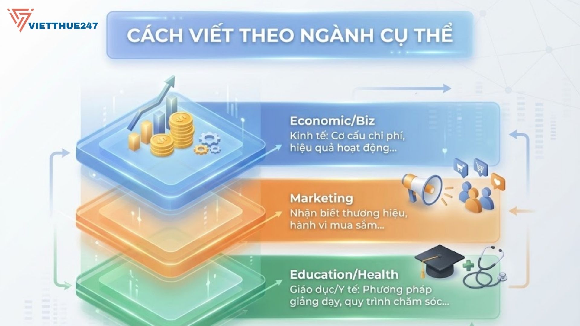 Khi nào nên sử dụng câu hỏi mô tả cho luận văn?
