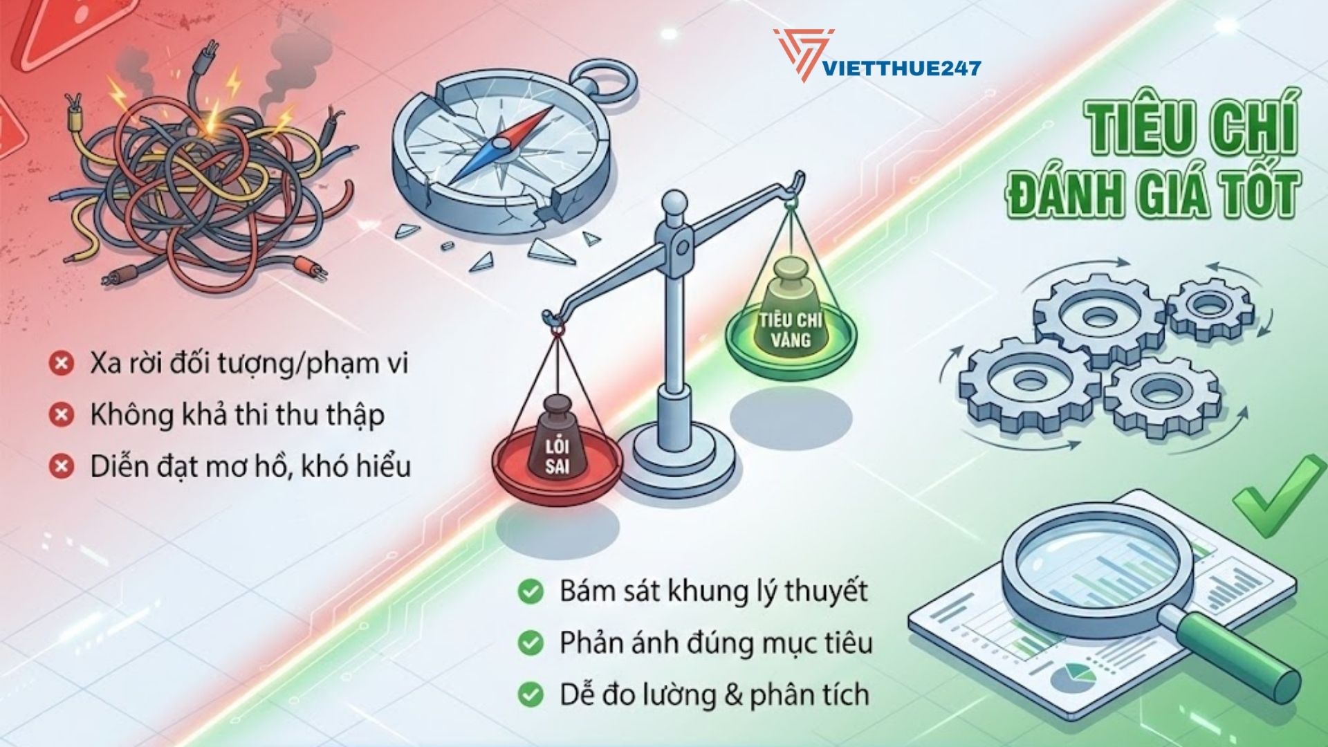 Khi nào nên sử dụng câu hỏi mô tả cho luận văn?