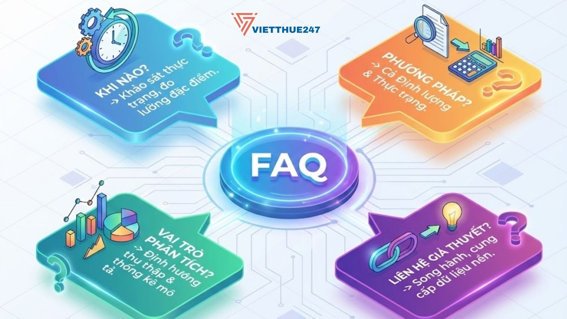 Khi nào nên sử dụng câu hỏi mô tả cho luận văn?