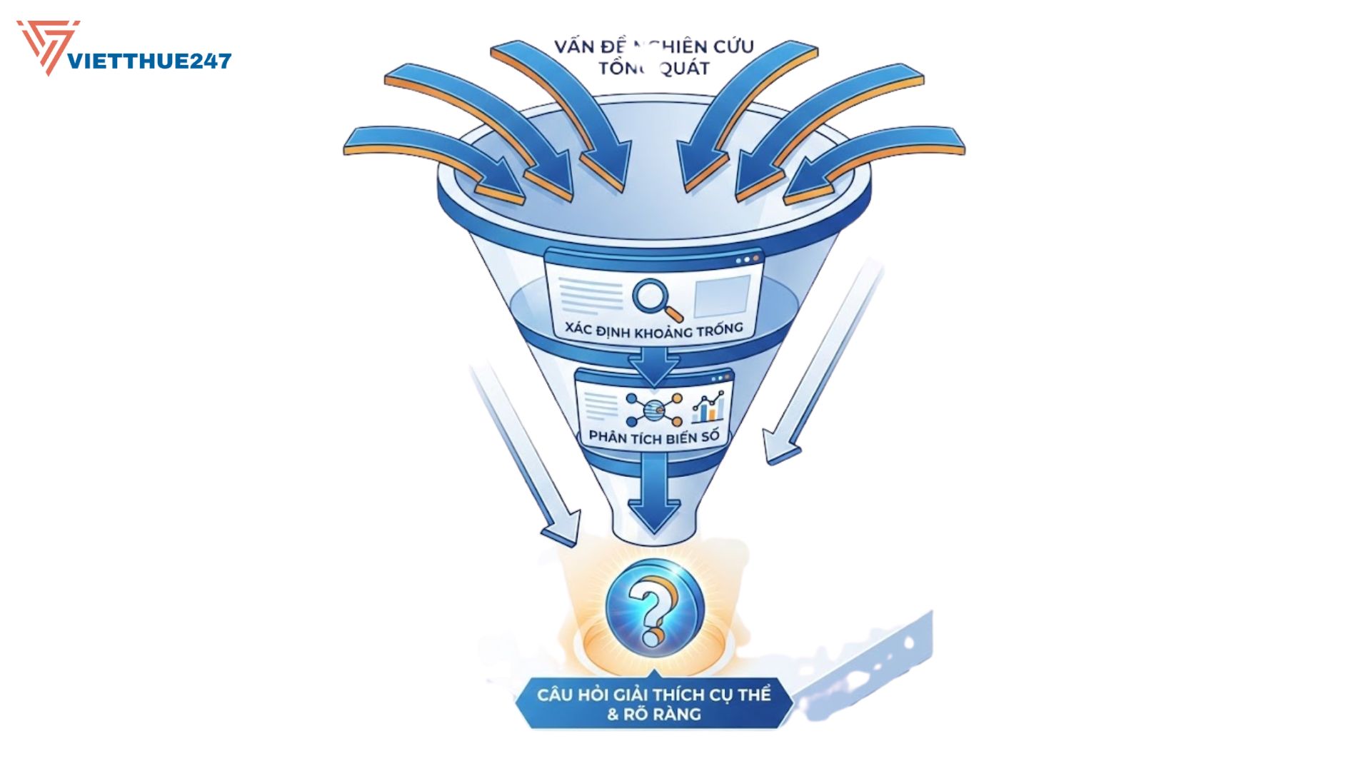 Nghiên cứu luận văn dựa trên câu hỏi giải thích