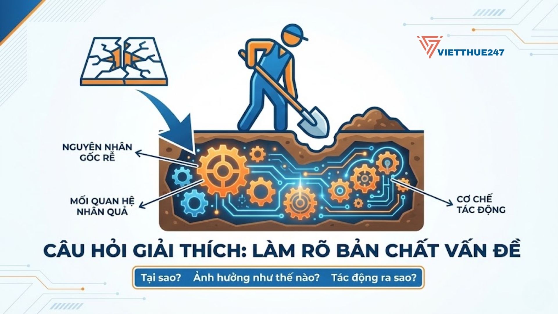 Phân biệt câu hỏi mô tả và câu hỏi giải thích trong luận văn