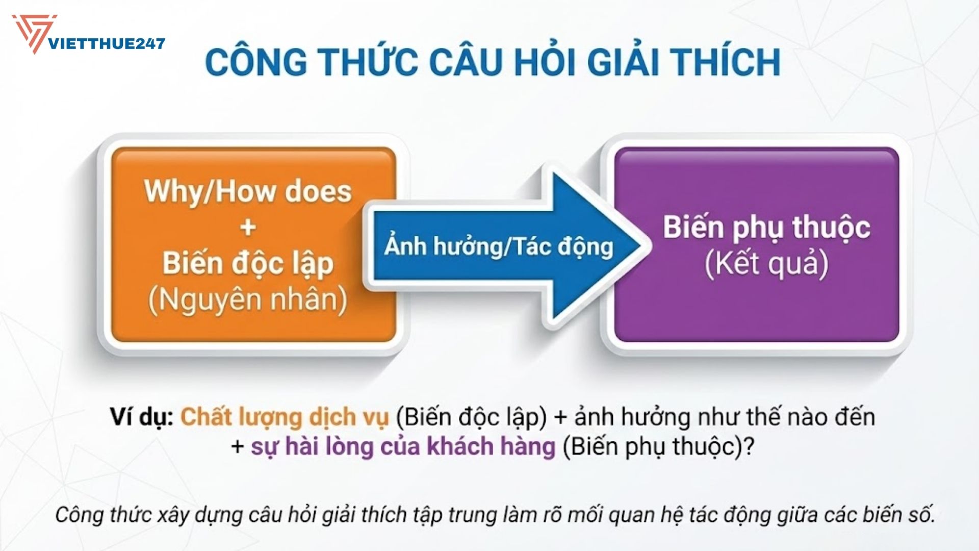 Phân biệt câu hỏi mô tả và câu hỏi giải thích trong luận văn