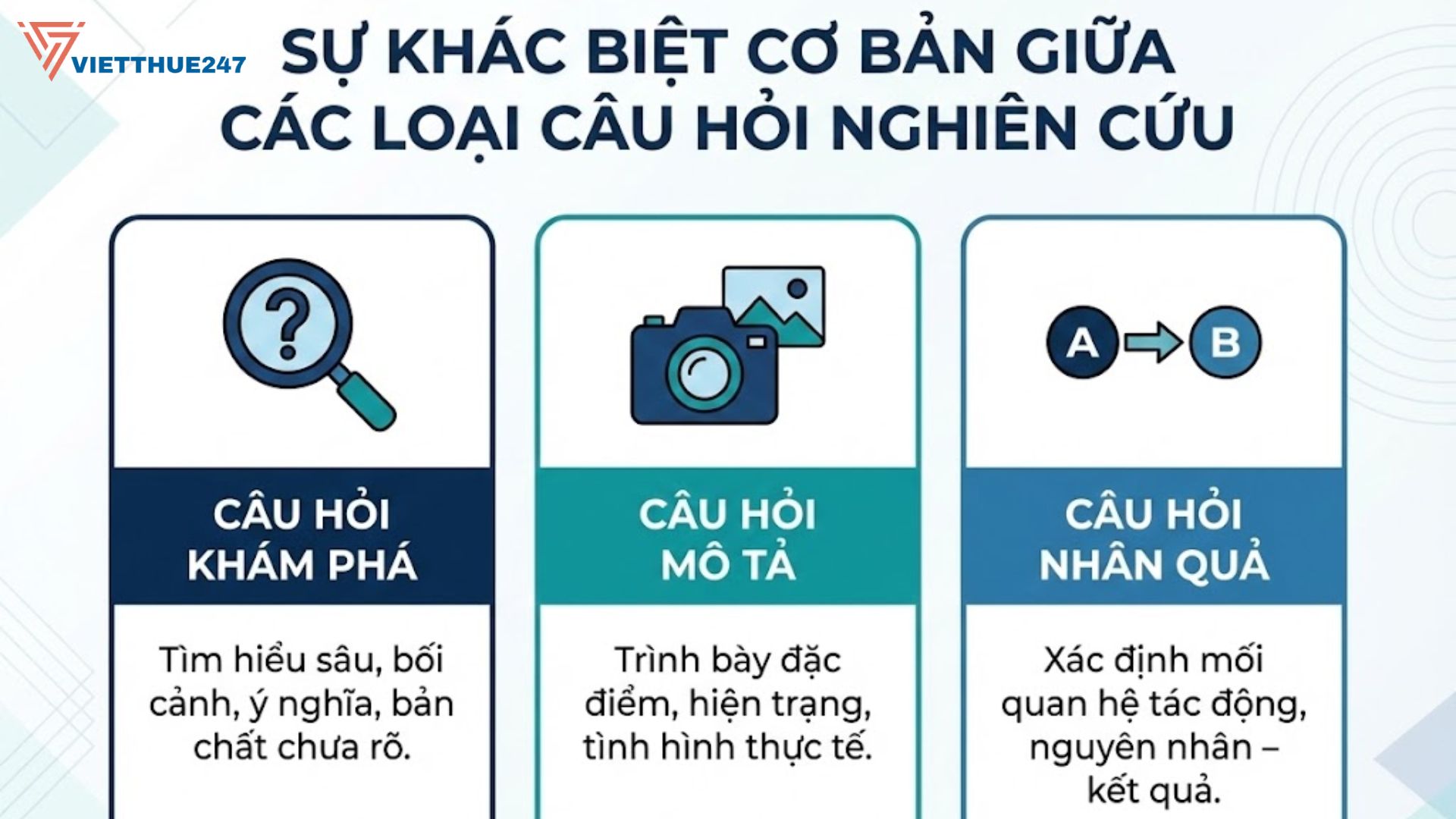 Câu Hỏi Khám Phá Cho Luận Văn