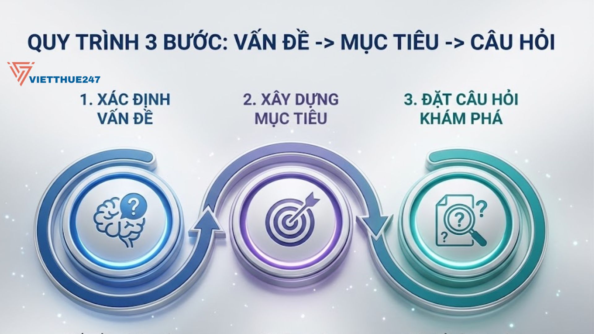 Câu Hỏi Khám Phá Cho Luận Văn